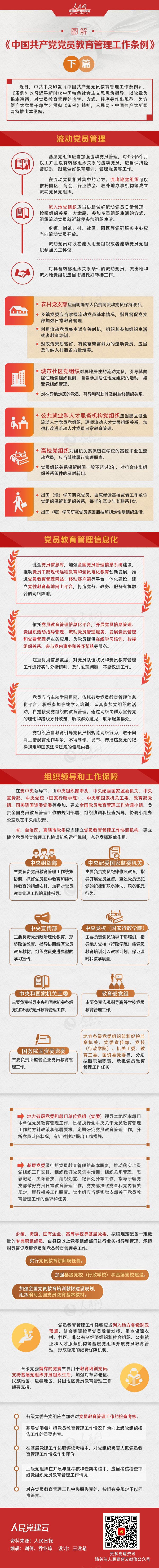圖解：《中國共產黨黨員教育管理工作條例》下篇