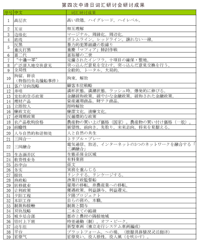 第四次中譯日詞匯研討會研討成果