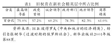 論蘇聯官僚特權階層的歷史演變及其深遠影響