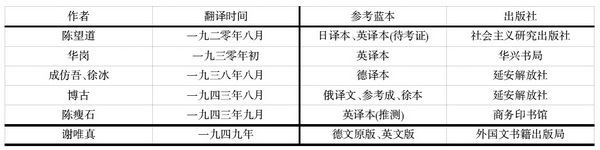 概念厘定與譯本甄別：《共產黨宣言》漢譯考