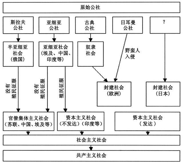 從資本主義階段到資本主義多樣性：教訓、局限和前景