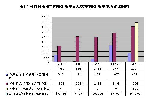 馬列文獻信息編輯出版60年（一）