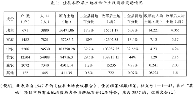 和平土改與陝甘寧邊區的社會變革