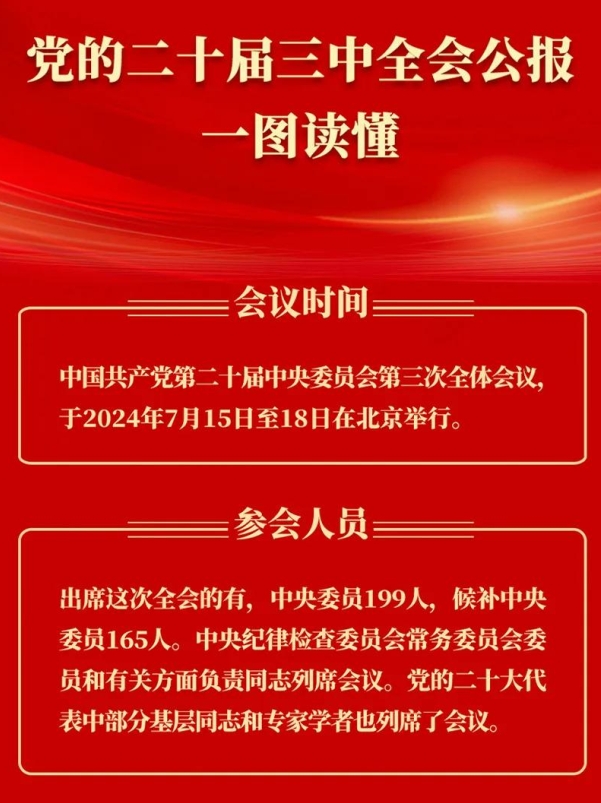 党的二十届三中全会公报一图读懂