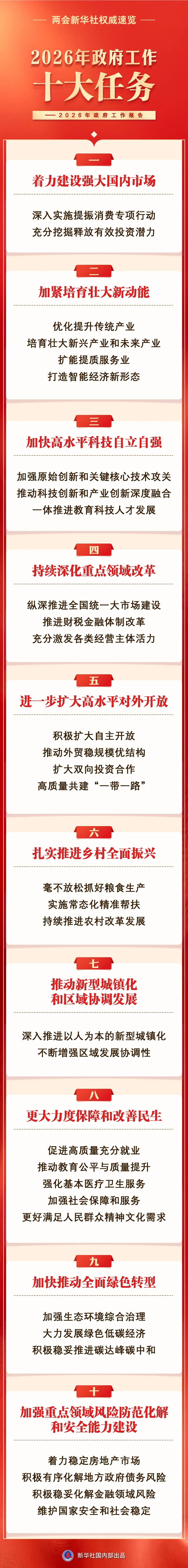 2026年政府工作十大任務